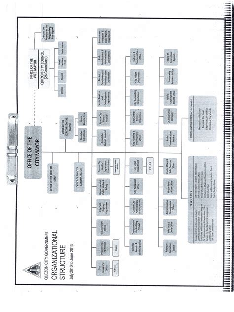 quezon city organizational chart|SDOQC .